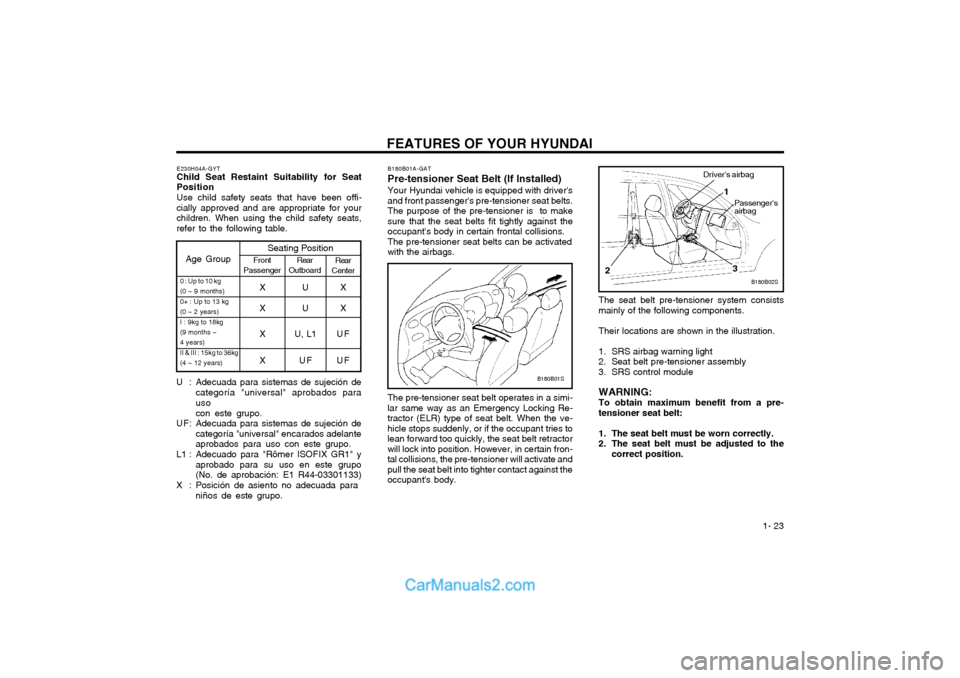 Hyundai Matrix 2004 Owners Guide FEATURES OF YOUR HYUNDAI  1- 23
B180B01A-GAT Pre-tensioner Seat Belt (If Installed)Your Hyundai vehicle is equipped with drivers and front passengers pre-tensioner seat belts.The purpose of the pre-