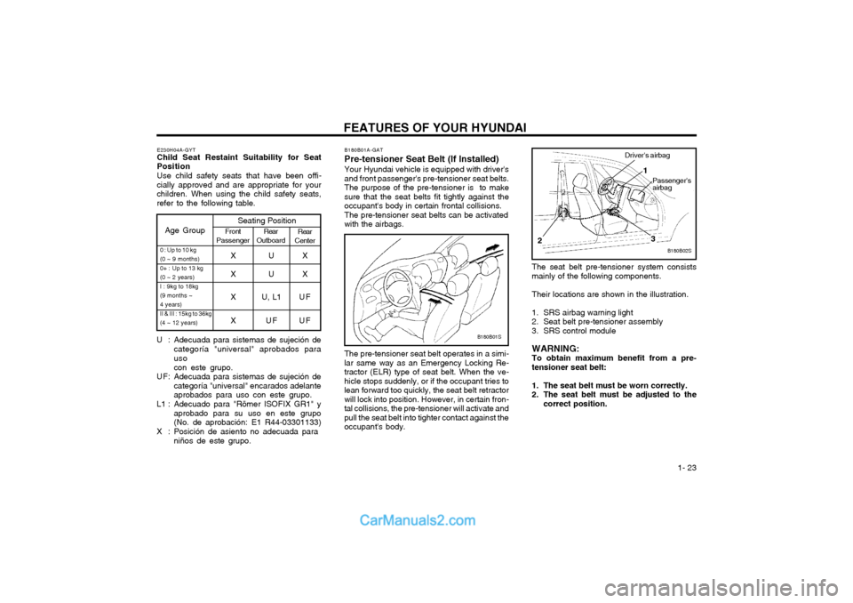 Hyundai Matrix 2004 Owners Manual FEATURES OF YOUR HYUNDAI 1- 23
B180B01A-GAT Pre-tensioner Seat Belt (If Installed)Your Hyundai vehicle is equipped with drivers and front passengers pre-tensioner seat belts.The purpose of the pre- Hyundai Matrix 2004 Owners Manual FEATURES OF YOUR HYUNDAI 1- 23
B180B01A-GAT Pre-tensioner Seat Belt (If Installed)Your Hyundai vehicle is equipped with drivers and front passengers pre-tensioner seat belts.The purpose of the pre-
