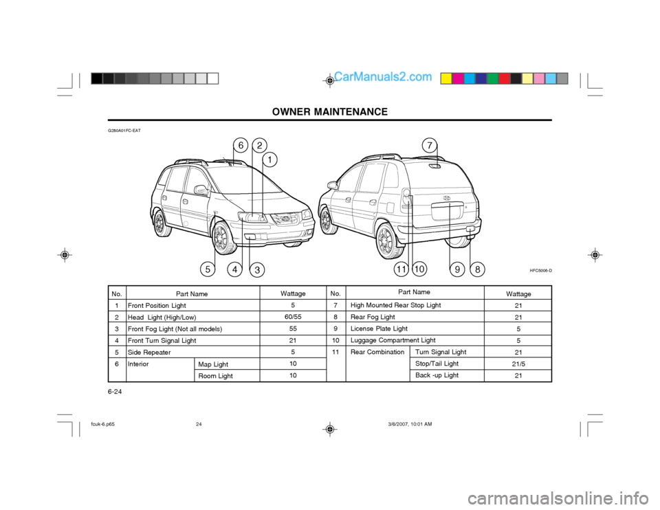 Hyundai Matrix 2004  Owners Manual OWNER MAINTENANCE
6-24 High Mounted Rear Stop Light Rear Fog Light License Plate Light Luggage Compartment Light
Rear Combination Turn Signal Light
Stop/Tail LightBack -up Light
Part Name
Front Positi