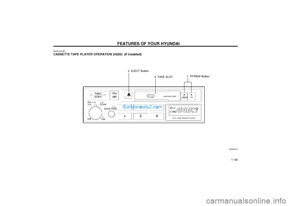 Hyundai Matrix 2004  Owners Manual FEATURES OF YOUR HYUNDAI  1- 69
B220C01E-BAT CASSETTE TAPE PLAYER OPERATION (H220)  (If Installed)
B220A01E
1. FF/REW Button
2. EJECT Button
3. TAPE SLOT   