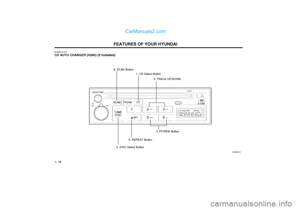 Hyundai Matrix 2004 Manual Online FEATURES OF YOUR HYUNDAI
1- 76
B260E01E-AAT CD AUTO CHANGER (H260) (If Installed) H260A01O
1. CD Select Button
4. FF/REW Button
3. TRACK UP/DOWN
6. SCAN Button
5. REPEAT Button
2. DISC Select Button Hyundai Matrix 2004 Manual Online FEATURES OF YOUR HYUNDAI
1- 76
B260E01E-AAT CD AUTO CHANGER (H260) (If Installed) H260A01O
1. CD Select Button
4. FF/REW Button
3. TRACK UP/DOWN
6. SCAN Button
5. REPEAT Button
2. DISC Select Button
