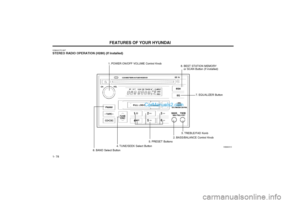Hyundai Matrix 2004 User Guide FEATURES OF YOUR HYUNDAI
1- 78
H290A01FC-GAT STEREO RADIO OPERATION (H280) (If Installed) H290A01O
1. POWER ON/OFF VOLUME Control Knob
8. BEST STATION MEMORY
or SCAN Button (If installed)
5. PRESET Bu
