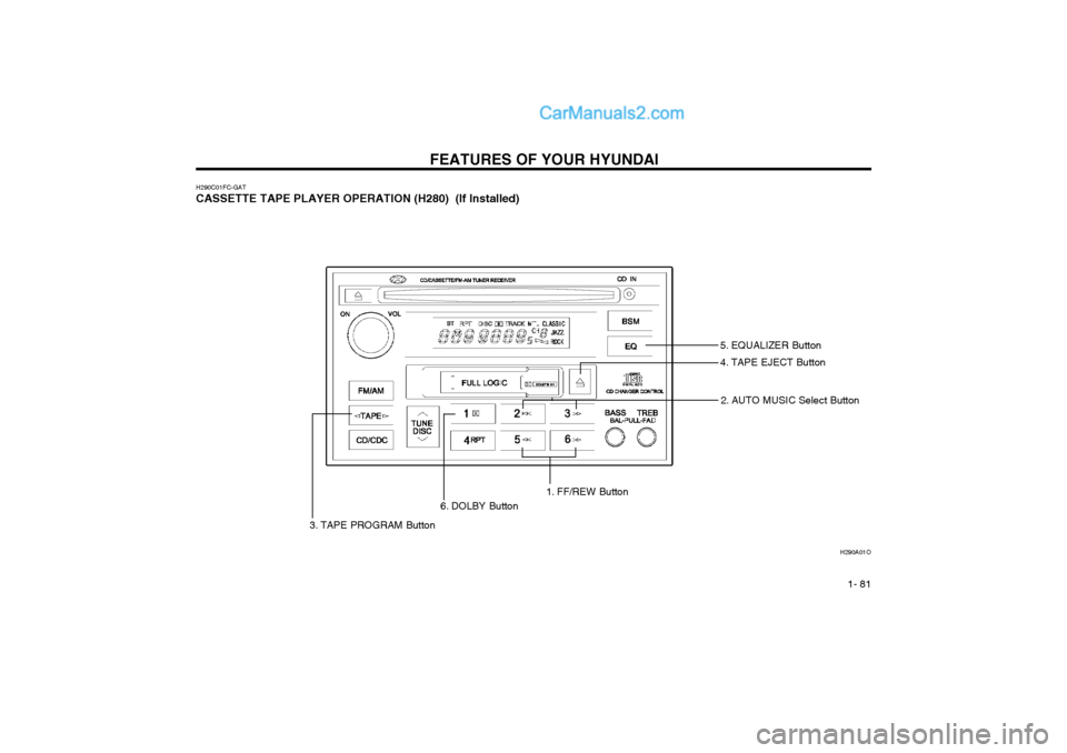 Hyundai Matrix 2004  Owners Manual FEATURES OF YOUR HYUNDAI  1- 81
H290C01FC-GAT CASSETTE TAPE PLAYER OPERATION (H280)  (If Installed)
H290A01O
5. EQUALIZER Button
4. TAPE EJECT Button
2. AUTO MUSIC Select Button
3. TAPE PROGRAM Button