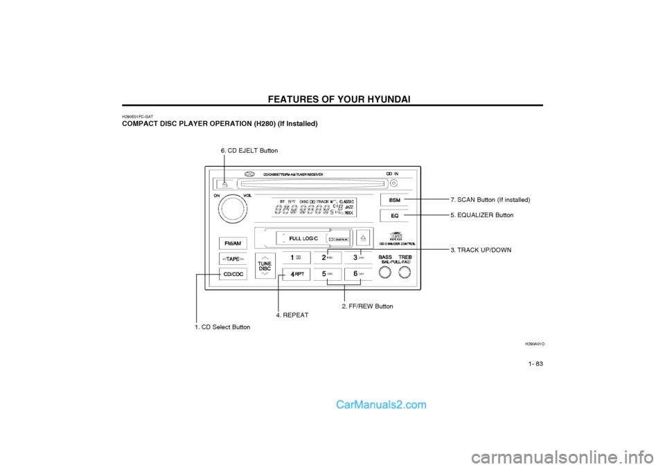 Hyundai Matrix 2004  Owners Manual FEATURES OF YOUR HYUNDAI  1- 83
H290E01FC-GAT COMPACT DISC PLAYER OPERATION (H280) (If Installed)
H290A01O
5. EQUALIZER Button
3. TRACK UP/DOWN
1. CD Select Button 4. REPEAT
2. FF/REW Button
6. CD EJE