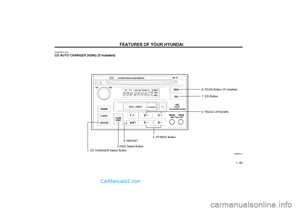 Hyundai Matrix 2004 Owners Manual FEATURES OF YOUR HYUNDAI 1- 85
H290G02FC-GAT CD AUTO CHANGER (H280) (If Installed)
H290A01O
3. TRACK UP/DOWN
1. CD CHANGER Select Button 5. REPEAT
4. FF/REW Button
2.DISC Select Button
6. SCAN Button Hyundai Matrix 2004 Owners Manual FEATURES OF YOUR HYUNDAI 1- 85
H290G02FC-GAT CD AUTO CHANGER (H280) (If Installed)
H290A01O
3. TRACK UP/DOWN
1. CD CHANGER Select Button 5. REPEAT
4. FF/REW Button
2.DISC Select Button
6. SCAN Button
