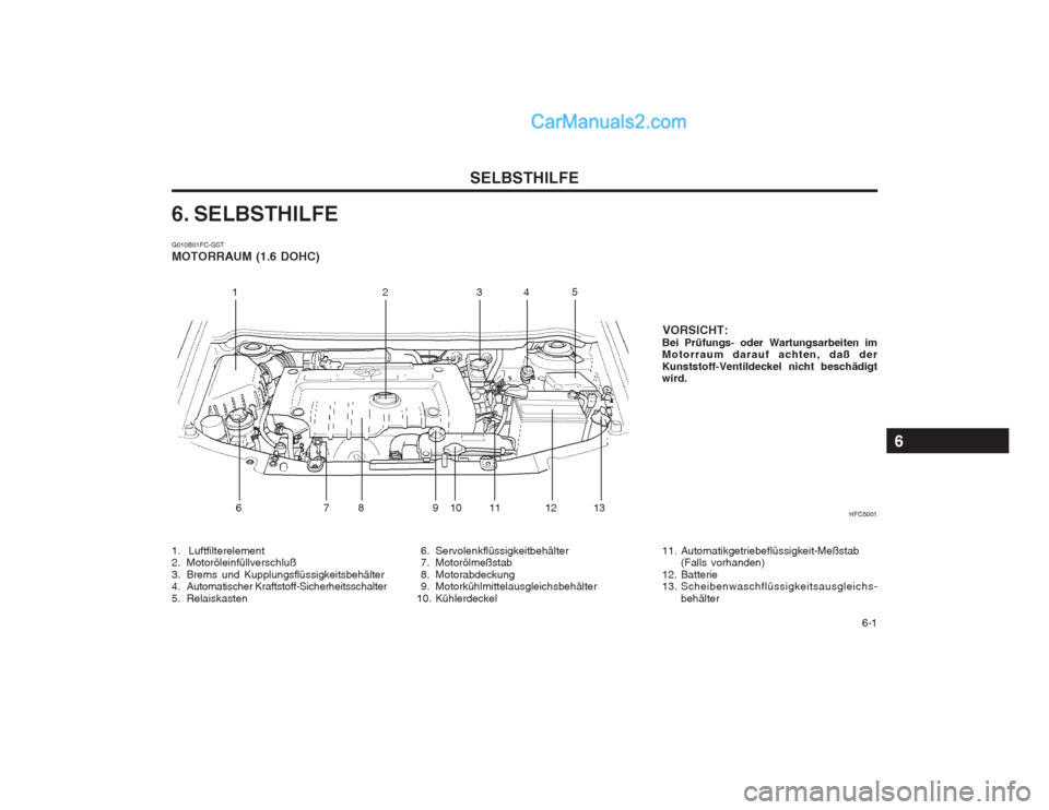 Hyundai Matrix 2004 Betriebsanleitung (in German) 6-1
SELBSTHILFE
6. SELBSTHILFE G010B01FC-GST MOTORRAUM (1.6 DOHC)
VORSICHT:
Bei Prüfungs- oder Wartungsarbeiten im Motorraum darauf achten, daß der Kunststoff-Ventildeckel nicht beschädigt wird.
Hyundai Matrix 2004 Betriebsanleitung (in German) 6-1
SELBSTHILFE
6. SELBSTHILFE G010B01FC-GST MOTORRAUM (1.6 DOHC)
VORSICHT:
Bei Prüfungs- oder Wartungsarbeiten im Motorraum darauf achten, daß der Kunststoff-Ventildeckel nicht beschädigt wird.