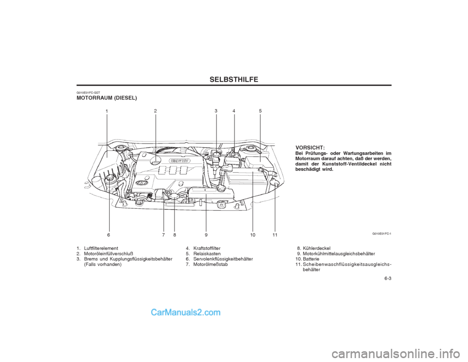 Hyundai Matrix 2004 Betriebsanleitung (in German) 6-3
SELBSTHILFE
G010E01FC-GST MOTORRAUM (DIESEL)
4. Kraftstoffilter
5. Relaiskasten
6. Servolenkflüssigkeitbehälter
7. Motorölmeßstab
1. Luftfilterelement
2. Motoröleinfüllverschluß
3. Br Hyundai Matrix 2004 Betriebsanleitung (in German) 6-3
SELBSTHILFE
G010E01FC-GST MOTORRAUM (DIESEL)
4. Kraftstoffilter
5. Relaiskasten
6. Servolenkflüssigkeitbehälter
7. Motorölmeßstab
1. Luftfilterelement
2. Motoröleinfüllverschluß
3. Br