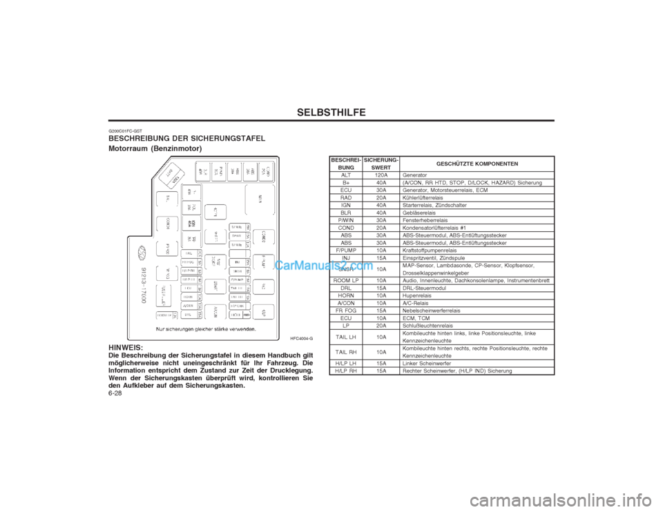 Hyundai Matrix 2004 Betriebsanleitung (in German) SELBSTHILFE
6-28 BESCHREI-
BUNGALT
B+
ECU RAD IGN
BLR
P/WINCOND ABSABS
F/PUMP
INJ
SNSR
ROOM LP DRL
HORN
A/CON
FR FOG
ECULP
TAIL LH
TAIL RH H/LP LH
H/LP RH
G200C01FC-GST
BESCHREIBUNG DER SICHERUNGSTAFE Hyundai Matrix 2004 Betriebsanleitung (in German) SELBSTHILFE
6-28 BESCHREI-
BUNGALT
B+
ECU RAD IGN
BLR
P/WINCOND ABSABS
F/PUMP
INJ
SNSR
ROOM LP DRL
HORN
A/CON
FR FOG
ECULP
TAIL LH
TAIL RH H/LP LH
H/LP RH
G200C01FC-GST
BESCHREIBUNG DER SICHERUNGSTAFE