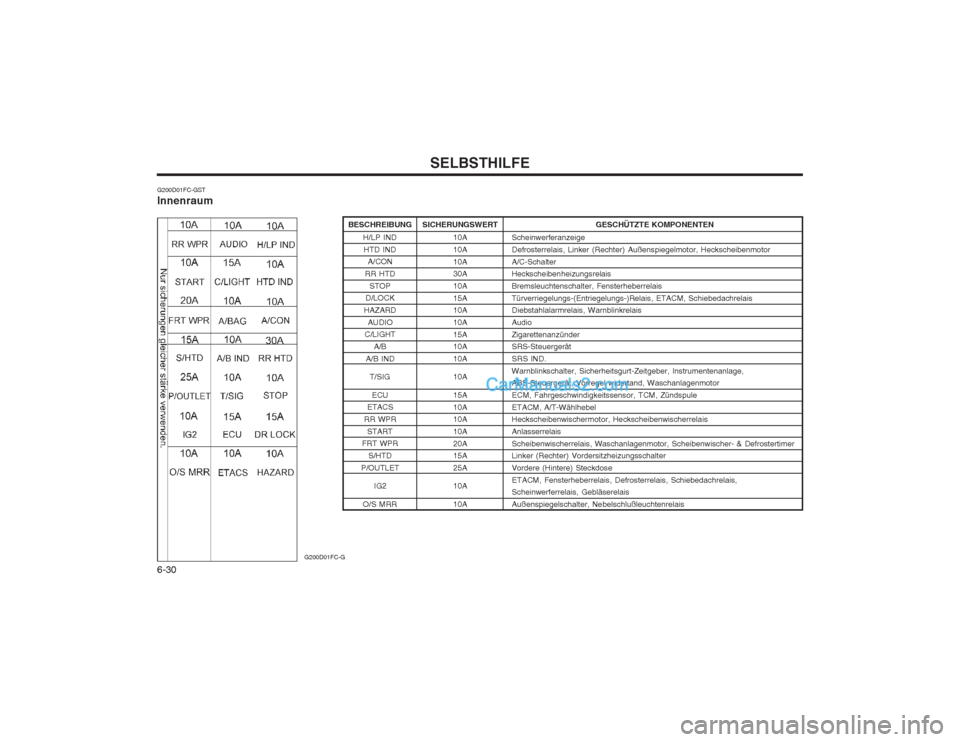 Hyundai Matrix 2004  Betriebsanleitung (in German) SELBSTHILFE
6-30
G200D01FC-GST Innenraum
G200D01FC-GBESCHREIBUNG
H/LP INDHTD IND A/CON
RR HTD STOP
D/LOCK
HAZARD
AUDIO
C/LIGHT
A/B
A/B IND
T/SIG
ECU
ETACS
RR WPR START
FRT WPR
S/HTD
P/OUTLET
IG2
O/S M