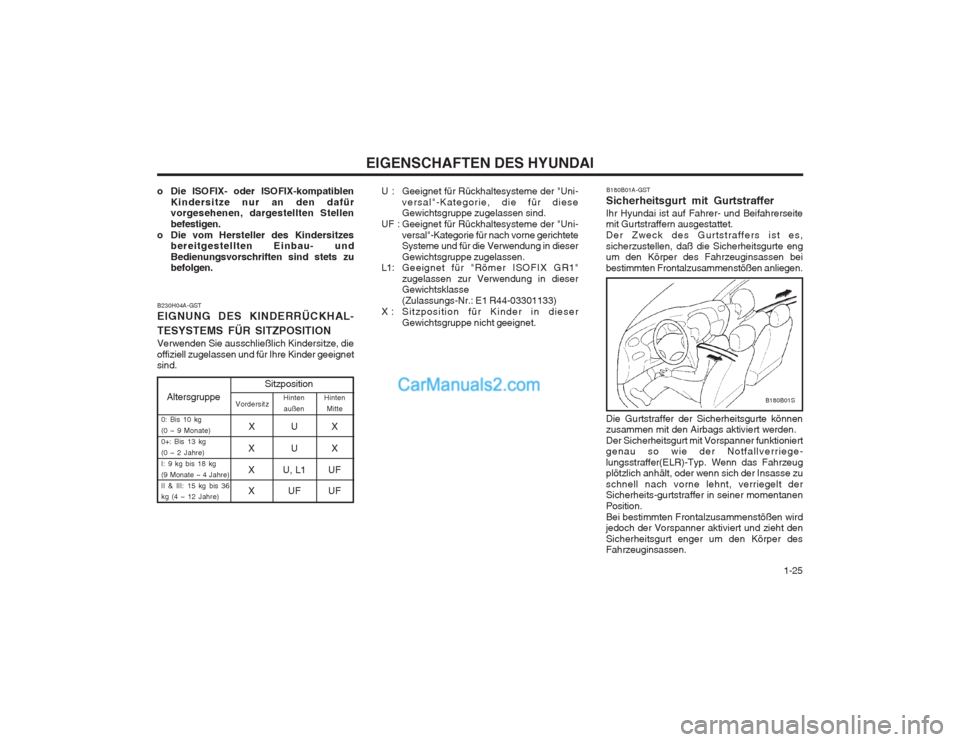 Hyundai Matrix 2004  Betriebsanleitung (in German)   1-25
EIGENSCHAFTEN DES HYUNDAI
Altersgruppe
SitzpositionVordersitz
Hinten
außen Hinten
Mitte
0: Bis 10 kg (0 ~ 9 Monate)0+: Bis 13 kg(0 ~ 2 Jahre)I: 9 kg bis 18 kg(9 Monate ~ 4 Jahre)II & III: 15 k