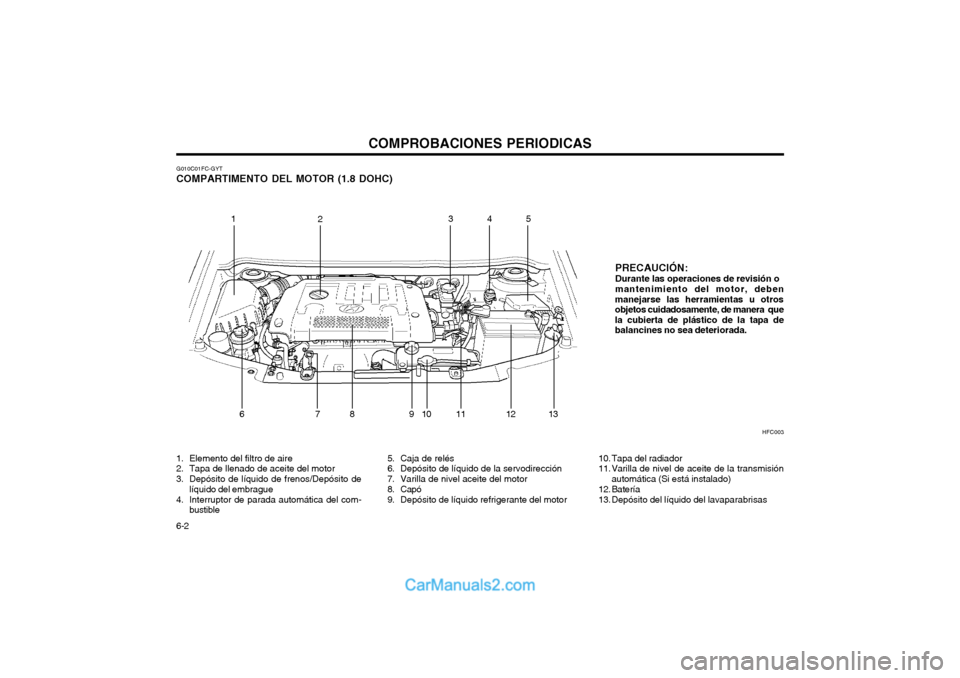 Hyundai Matrix 2004  Manual del propietario (in Spanish) COMPROBACIONES PERIODICAS
6-2
G010C01FC-GYT COMPARTIMENTO DEL MOTOR (1.8 DOHC)
PRECAUCIÓN: Durante las operaciones de revisión o mantenimiento del motor, deben
manejarse las herramientas u otros obj