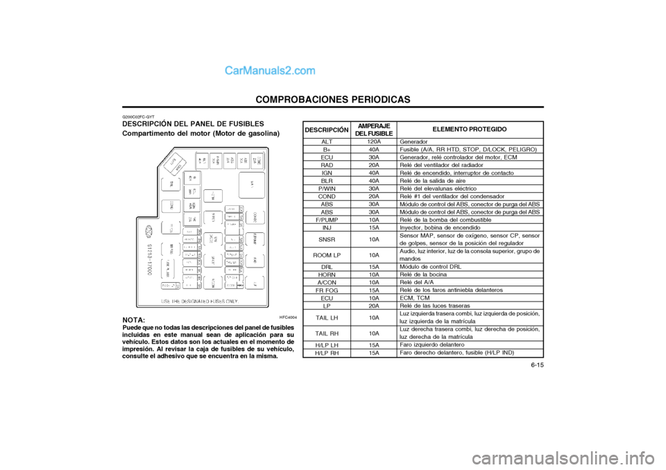 Hyundai Matrix 2004  Manual del propietario (in Spanish) COMPROBACIONES PERIODICAS  6-15
HFC4004ELEMENTO PROTEGIDO
Generador Fusible (A/A, RR HTD, STOP, D/LOCK, PELIGRO) Generador, relé controlador del motor, ECM Relé del ventilador del radiador Relé de 