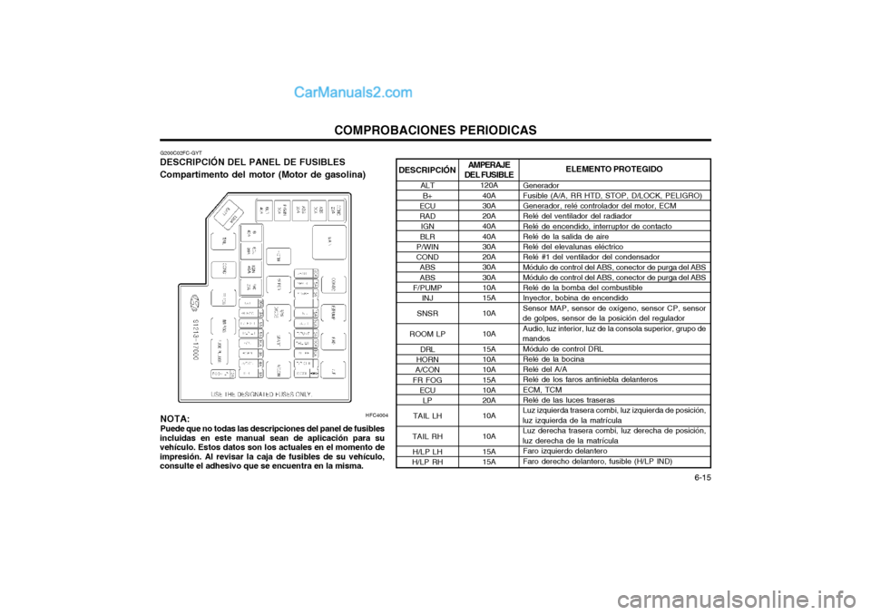 Hyundai Matrix 2004 Manual del propietario (in Spanish) COMPROBACIONES PERIODICAS 6-15
HFC4004ELEMENTO PROTEGIDO
Generador Fusible (A/A, RR HTD, STOP, D/LOCK, PELIGRO) Generador, relé controlador del motor, ECM Relé del ventilador del radiador Relé de Hyundai Matrix 2004 Manual del propietario (in Spanish) COMPROBACIONES PERIODICAS 6-15
HFC4004ELEMENTO PROTEGIDO
Generador Fusible (A/A, RR HTD, STOP, D/LOCK, PELIGRO) Generador, relé controlador del motor, ECM Relé del ventilador del radiador Relé de