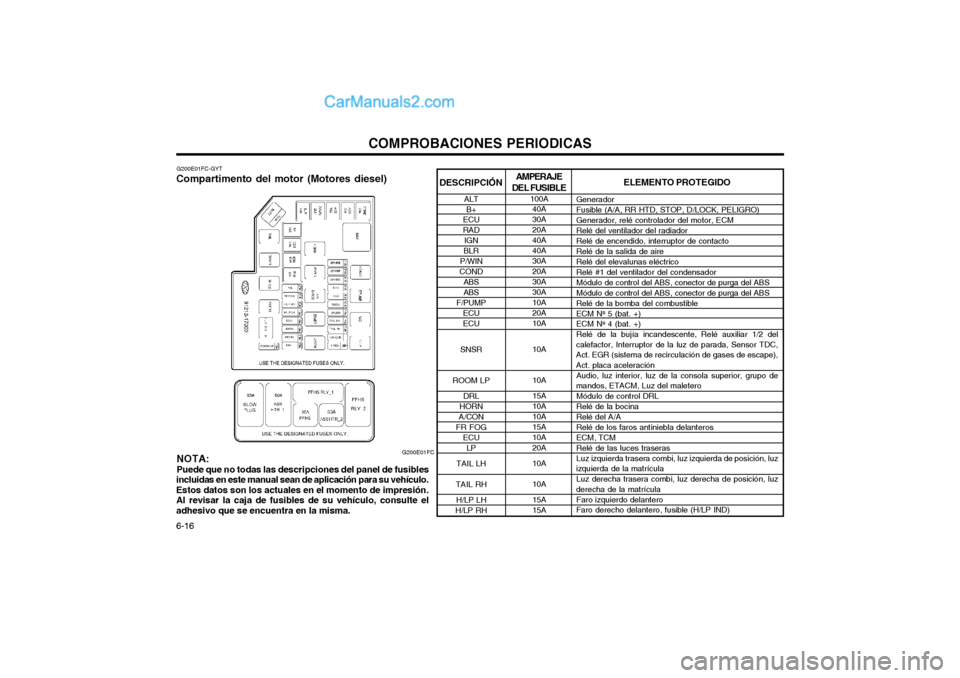 Hyundai Matrix 2004  Manual del propietario (in Spanish) COMPROBACIONES PERIODICAS
6-16 G200E01FC
G200E01FC-GYT
Compartimento del motor (Motores diesel)
NOTA: Puede que no todas las descripciones del panel de fusibles
incluidas en este manual sean de aplica