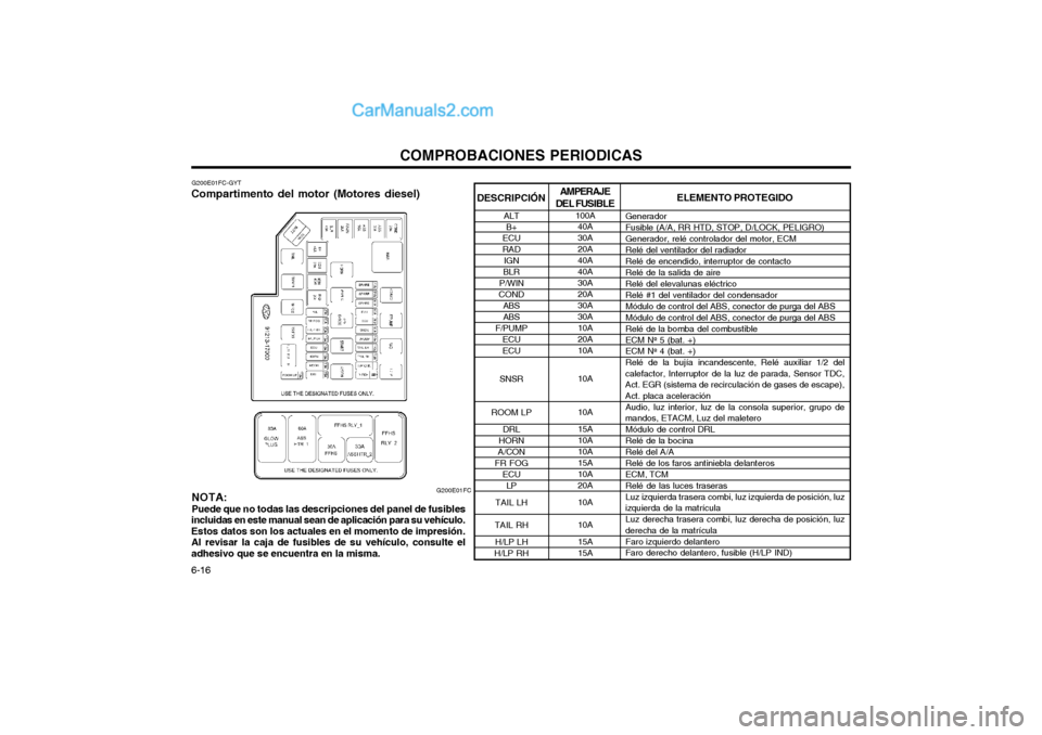 Hyundai Matrix 2004 Manual del propietario (in Spanish) COMPROBACIONES PERIODICAS
6-16 G200E01FC
G200E01FC-GYT
Compartimento del motor (Motores diesel)
NOTA: Puede que no todas las descripciones del panel de fusibles
incluidas en este manual sean de aplica Hyundai Matrix 2004 Manual del propietario (in Spanish) COMPROBACIONES PERIODICAS
6-16 G200E01FC
G200E01FC-GYT
Compartimento del motor (Motores diesel)
NOTA: Puede que no todas las descripciones del panel de fusibles
incluidas en este manual sean de aplica