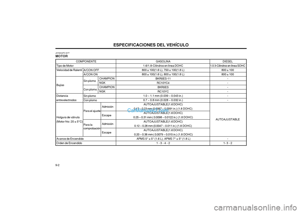 Hyundai Matrix 2004 Manual del propietario (in Spanish) ESPECIFICACIONES DEL VEHÍCULO
9-2
J070A04FC-GYT MOTOR
DIESEL
1.5 3-Cilindros en linea SOHC 800 ± 100 800 ± 100------
AUTOAJUSTABLE -
1- 3 - 2
GASOLINA
1.6/1.8-Cilindros en linea DOHC
800 ± 100(1.6 Hyundai Matrix 2004 Manual del propietario (in Spanish) ESPECIFICACIONES DEL VEHÍCULO
9-2
J070A04FC-GYT MOTOR
DIESEL
1.5 3-Cilindros en linea SOHC 800 ± 100 800 ± 100------
AUTOAJUSTABLE -
1- 3 - 2
GASOLINA
1.6/1.8-Cilindros en linea DOHC
800 ± 100(1.6