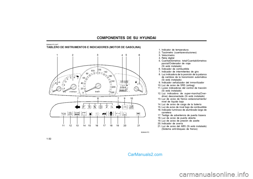 Hyundai Matrix 2004  Manual del propietario (in Spanish) COMPONENTES DE SU HYUNDAI
1-32  1. Indicator de temperatura 
 2. Tacómetro  (cuentarevoluciones)
 3. Velocímetro
 4. Reloj digital
 5. Cuentakilómetros  total/Cuentakilómetros
parcial/Ordenador de