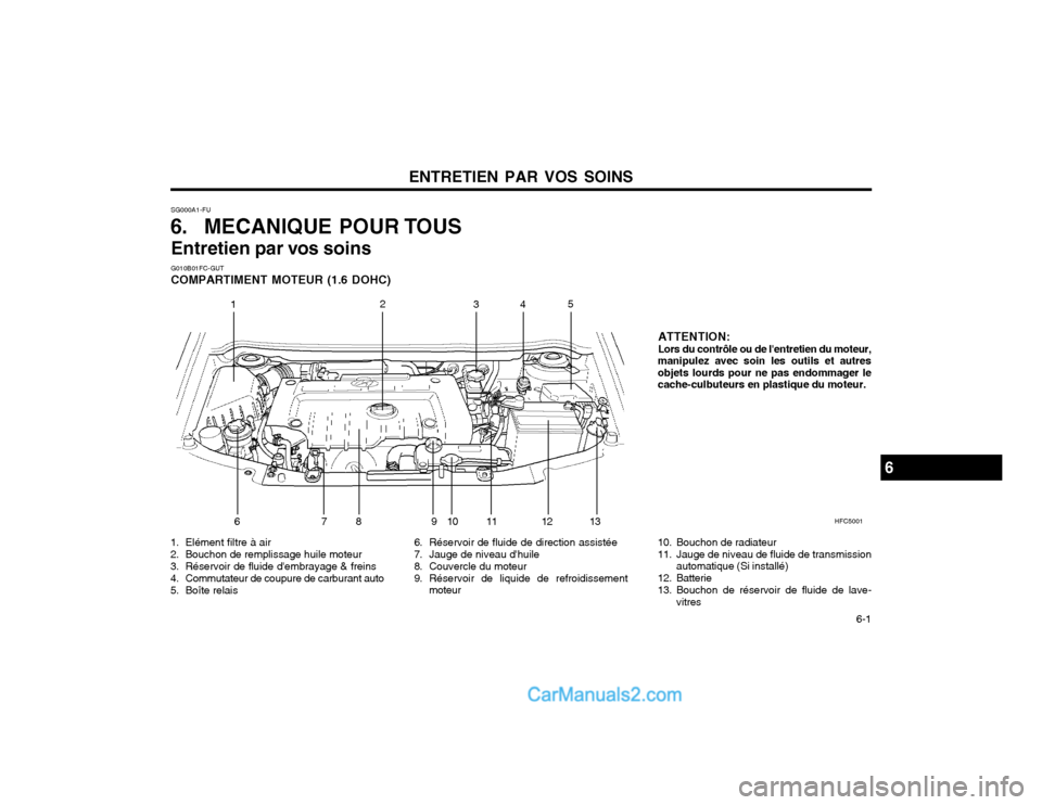 Hyundai Matrix 2004  Manuel du propriétaire (in French) ENTRETIEN PAR VOS SOINS  6-1
SG000A1-FU
6. MECANIQUE POUR TOUS Entretien par vos soins G010B01FC-GUT COMPARTIMENT MOTEUR (1.6 DOHC)
1. Elément filtre à air 
2. Bouchon de remplissage huile moteur
3.