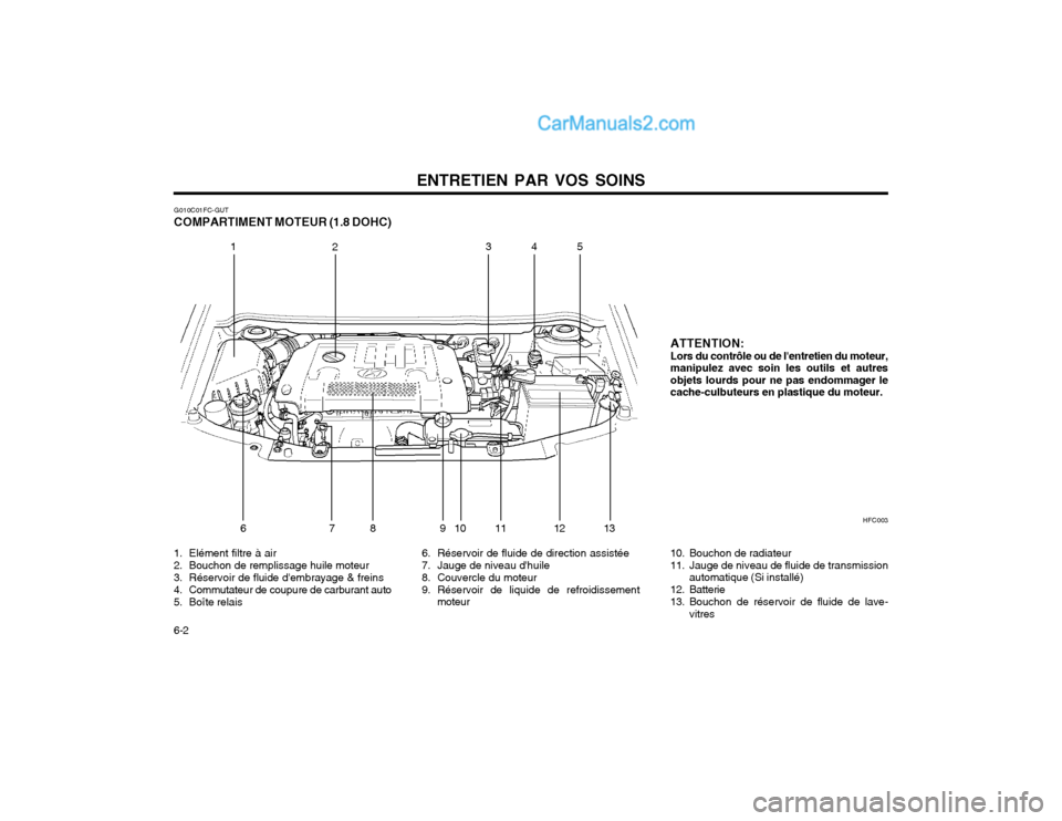 Hyundai Matrix 2004  Manuel du propriétaire (in French) ENTRETIEN PAR VOS SOINS
6-2 G010C01FC-GUT COMPARTIMENT MOTEUR (1.8 DOHC)
1. Elément filtre à air 
2. Bouchon de remplissage huile moteur
3. Réservoir de fluide dembrayage & freins
4. Commutateur d