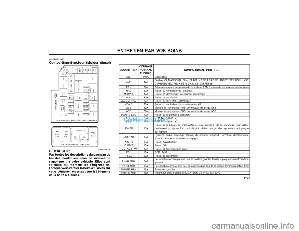 Hyundai Matrix 2004 Manuel du propriétaire (in French) ENTRETIEN PAR VOS SOINS 6-23
G200E01FC-GUT
Compartiment-moteur (Moteur diesel)
COMPARTIMENT PROTEGE
Générateur Fusible (CLIMATISEUR, CHAUFFAGE VITRE ARRIERE, ARRET, VERROUILLAGE DIFFERENTIEL, FEUX Hyundai Matrix 2004 Manuel du propriétaire (in French) ENTRETIEN PAR VOS SOINS 6-23
G200E01FC-GUT
Compartiment-moteur (Moteur diesel)
COMPARTIMENT PROTEGE
Générateur Fusible (CLIMATISEUR, CHAUFFAGE VITRE ARRIERE, ARRET, VERROUILLAGE DIFFERENTIEL, FEUX