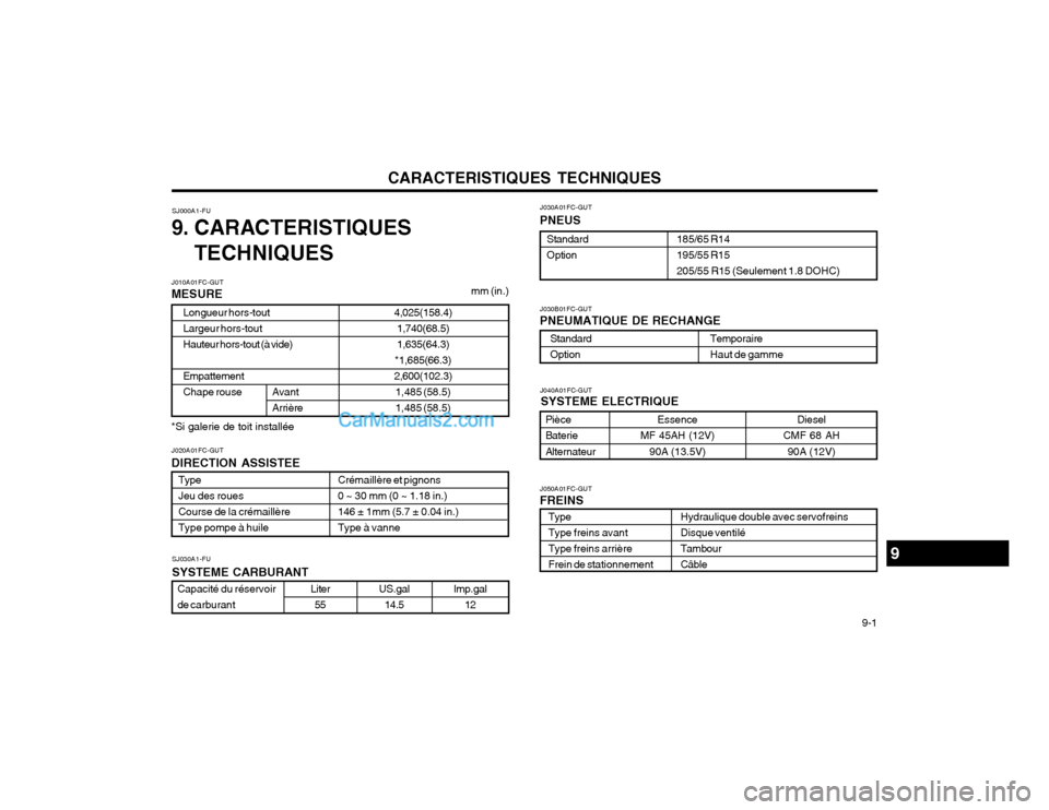 Hyundai Matrix 2004  Manuel du propriétaire (in French) CARACTERISTIQUES TECHNIQUES  9-1
SJ000A1-FU
9. CARACTERISTIQUES
TECHNIQUES
J020A01FC-GUT
DIRECTION ASSISTEE mm (in.)
J030A01FC-GUT PNEUS
J040A01FC-GUT
SYSTEME ELECTRIQUE
J050A01FC-GUT FREINS
SJ030A1-F