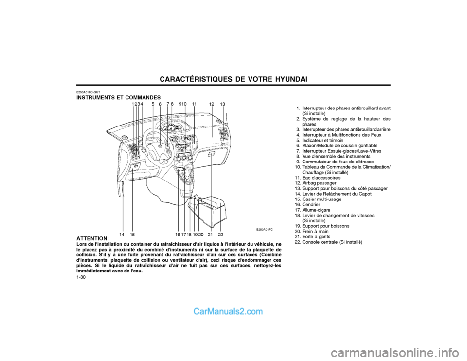 Hyundai Matrix 2004 Manuel du propriétaire (in French) CARACTÉRISTIQUES DE VOTRE HYUNDAI
1-30
B250A01FC-GUT INSTRUMENTS ET COMMANDES
1. Interrupteur des phares antibrouillard avant(Si installé)
2. Système de reglage de la hauteur des phares
3. Int Hyundai Matrix 2004 Manuel du propriétaire (in French) CARACTÉRISTIQUES DE VOTRE HYUNDAI
1-30
B250A01FC-GUT INSTRUMENTS ET COMMANDES
1. Interrupteur des phares antibrouillard avant(Si installé)
2. Système de reglage de la hauteur des phares
3. Int