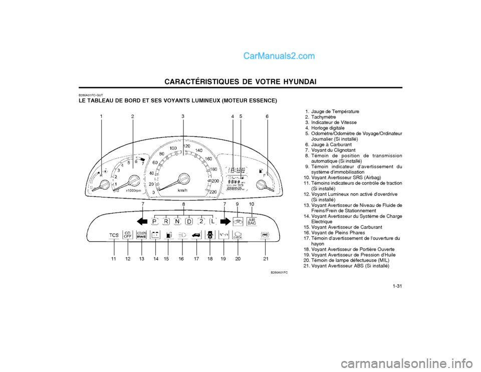 Hyundai Matrix 2004  Manuel du propriétaire (in French) CARACTÉRISTIQUES DE VOTRE HYUNDAI  1-31
B260A01FC-GUT LE TABLEAU DE BORD ET SES VOYANTS LUMINEUX (MOTEUR ESSENCE)
  1. Jauge de Température 
 2. Tachymètre 
  3. Indicateur de Vitesse 
 4. Horloge 