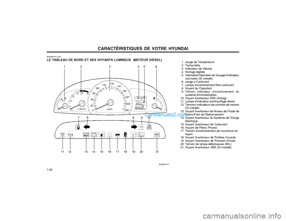 Hyundai Matrix 2004  Manuel du propriétaire (in French) CARACTÉRISTIQUES DE VOTRE HYUNDAI
1-32
B260B01FC-GUT LE TABLEAU DE BORD ET SES VOYANTS LUMINEUX  (MOTEUR DIESEL)
  1. Jauge de Température 
 2. Tachymètre
  3. Indicateur de Vitesse
 4. Horloge dig