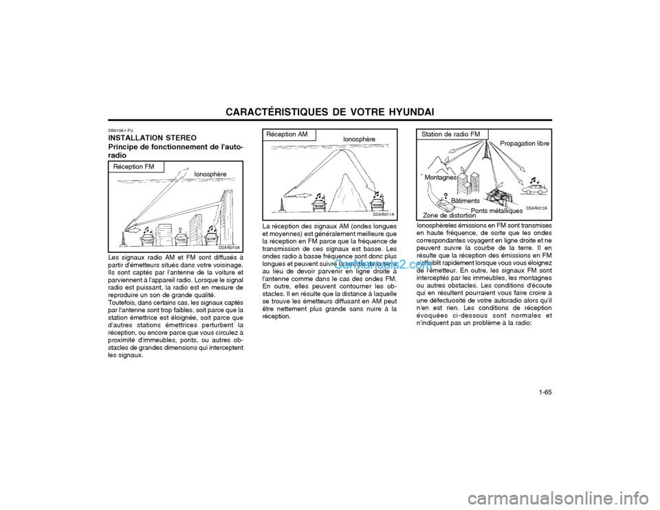 Hyundai Matrix 2004  Manuel du propriétaire (in French) CARACTÉRISTIQUES DE VOTRE HYUNDAI  1-65
SSAR011A
Réception AMIonosphère
La réception des signaux AM (ondes longues
et moyennes) est généralement meilleure que la réception en FM parce que la fr
