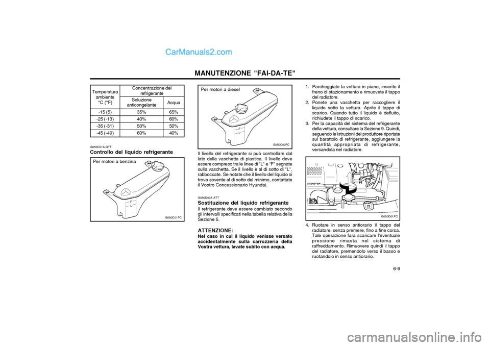Hyundai Matrix 2004 Manuale del proprietario (in Italian) 6-9
MANUTENZIONE "FAI-DA-TE"
G050C01A-GTT
Controllo del liquido refrigerante
G050C01FC
Per motori a benzina -15 (5)
-25 (-13) -35 (-31)-45 (-49)
35% 40%50%60%
Temperatura
ambiente
°C (°F) Soluzion Hyundai Matrix 2004 Manuale del proprietario (in Italian) 6-9
MANUTENZIONE "FAI-DA-TE"
G050C01A-GTT
Controllo del liquido refrigerante
G050C01FC
Per motori a benzina -15 (5)
-25 (-13) -35 (-31)-45 (-49)
35% 40%50%60%
Temperatura
ambiente
°C (°F) Soluzion