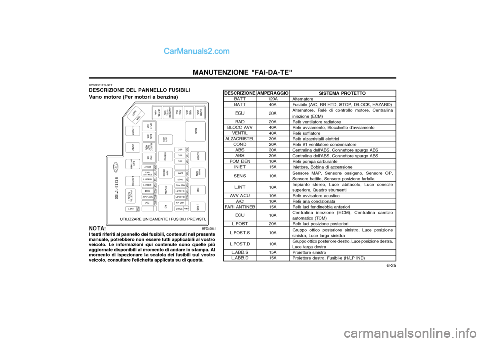 Hyundai Matrix 2004 Manuale del proprietario (in Italian) 6-25
MANUTENZIONE "FAI-DA-TE"
AMPERAGGIO120A
40A 30A 20A 40A 40A 30A 20A 30A 30A 10A 15A 10A 10A 10A 10A 15A 10A 20A10A 10A 15A 15A
G200C01FC-GTT
DESCRIZIONE DEL PANNELLO FUSIBILI Vano motore (Per m Hyundai Matrix 2004 Manuale del proprietario (in Italian) 6-25
MANUTENZIONE "FAI-DA-TE"
AMPERAGGIO120A
40A 30A 20A 40A 40A 30A 20A 30A 30A 10A 15A 10A 10A 10A 10A 15A 10A 20A10A 10A 15A 15A
G200C01FC-GTT
DESCRIZIONE DEL PANNELLO FUSIBILI Vano motore (Per m