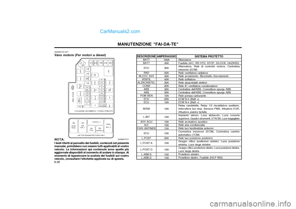 Hyundai Matrix 2004  Manuale del proprietario (in Italian) MANUTENZIONE "FAI-DA-TE"
6-26 G200E01FC-I
G200E01FC-GTT
Vano motore (Per motori a diesel)
NOTA: I testi riferiti al pannello dei fusibili, contenuti nel presente
manuale, potrebbero non essere tutti a