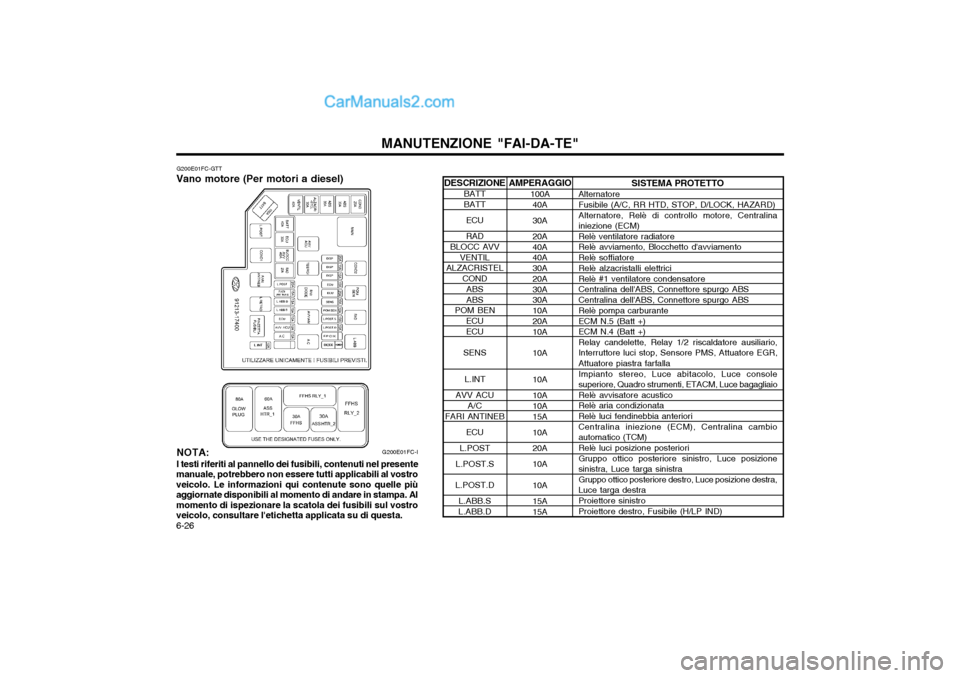 Hyundai Matrix 2004 Manuale del proprietario (in Italian) MANUTENZIONE "FAI-DA-TE"
6-26 G200E01FC-I
G200E01FC-GTT
Vano motore (Per motori a diesel)
NOTA: I testi riferiti al pannello dei fusibili, contenuti nel presente
manuale, potrebbero non essere tutti a Hyundai Matrix 2004 Manuale del proprietario (in Italian) MANUTENZIONE "FAI-DA-TE"
6-26 G200E01FC-I
G200E01FC-GTT
Vano motore (Per motori a diesel)
NOTA: I testi riferiti al pannello dei fusibili, contenuti nel presente
manuale, potrebbero non essere tutti a