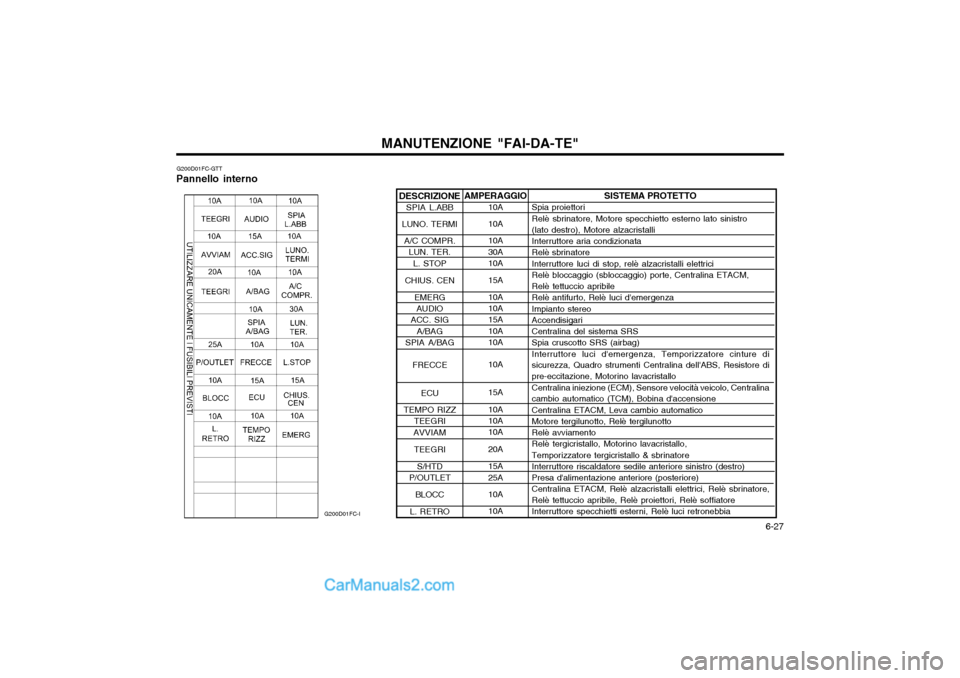 Hyundai Matrix 2004 Manuale del proprietario (in Italian) 6-27
MANUTENZIONE "FAI-DA-TE"
DESCRIZIONESPIA L.ABB
LUNO. TERMI
A/C COMPR. LUN. TER.
L. STOP
CHIUS. CEN EMERGAUDIO
ACC. SIG
A/BAG
SPIA A/BAG
FRECCE
ECU
TEMPO RIZZ TEEGRI
AVVIAM
TEEGRI S/HTD
P/OUTLET Hyundai Matrix 2004 Manuale del proprietario (in Italian) 6-27
MANUTENZIONE "FAI-DA-TE"
DESCRIZIONESPIA L.ABB
LUNO. TERMI
A/C COMPR. LUN. TER.
L. STOP
CHIUS. CEN EMERGAUDIO
ACC. SIG
A/BAG
SPIA A/BAG
FRECCE
ECU
TEMPO RIZZ TEEGRI
AVVIAM
TEEGRI S/HTD
P/OUTLET
