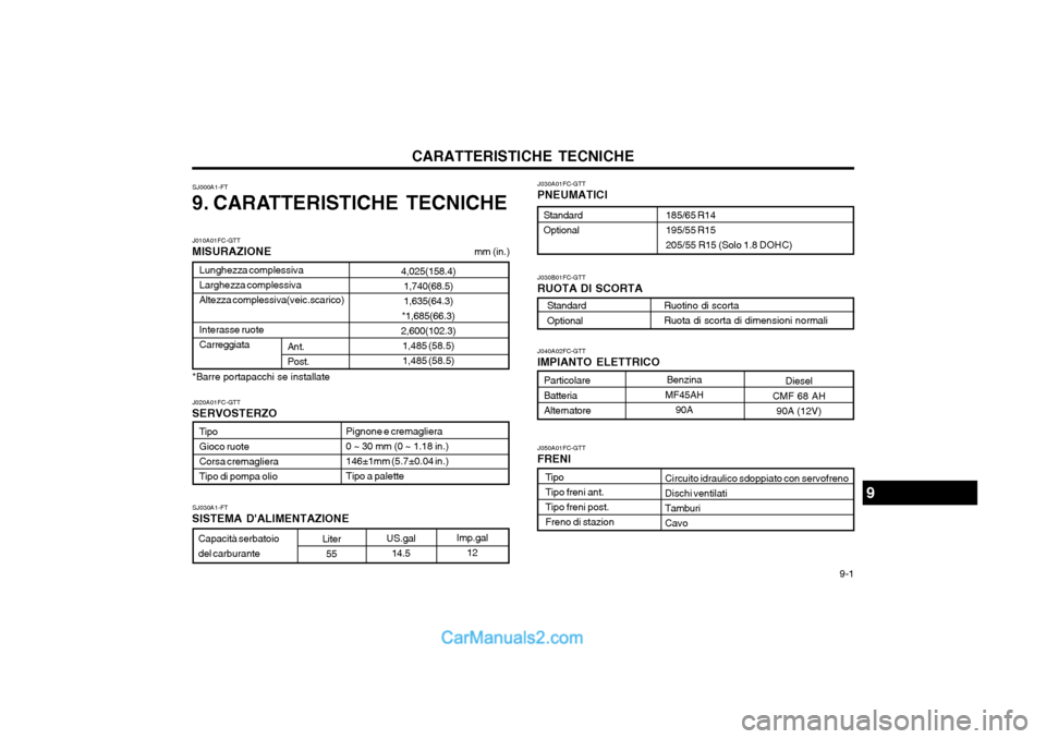 Hyundai Matrix 2004  Manuale del proprietario (in Italian)   9-1
CARATTERISTICHE TECNICHE
SJ000A1-FT
9. CARATTERISTICHE TECNICHE
Pignone e cremagliera 0 ~ 30 mm (0 ~ 1.18 in.)146±1mm (5.7±0.04 in.)Tipo a palette
Tipo Tipo freni ant.Tipo freni post.Freno di 