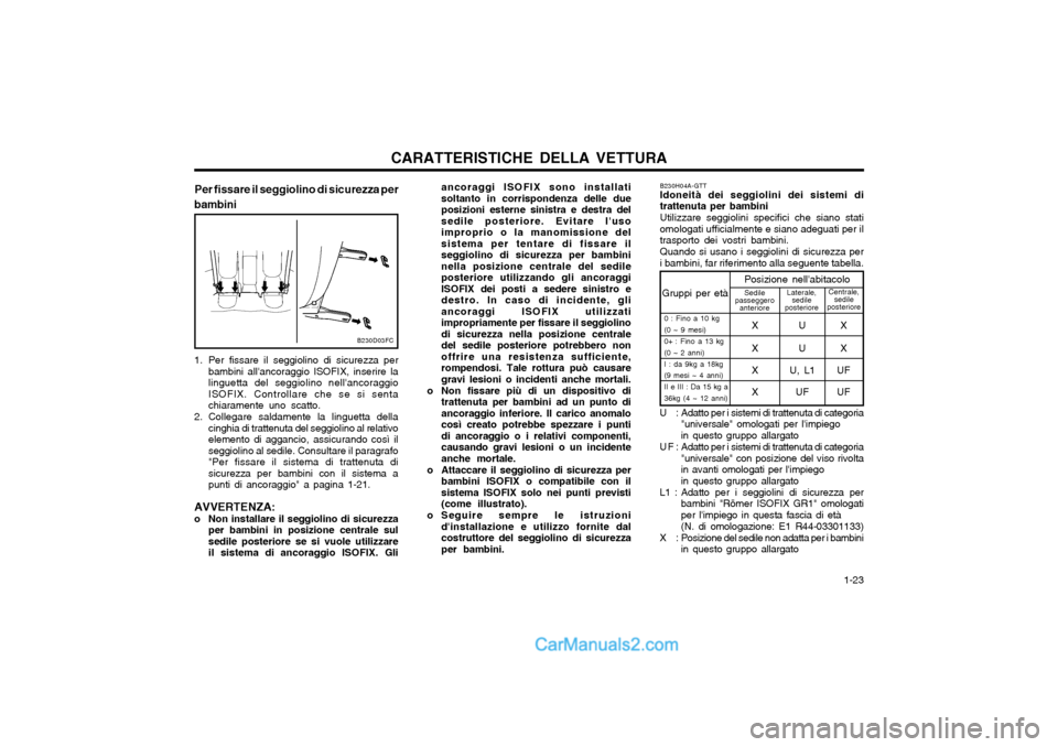 Hyundai Matrix 2004  Manuale del proprietario (in Italian) CARATTERISTICHE DELLA VETTURA  1-23
Gruppi per etàPosizione nellabitacoloSedile
passeggero anteriore Laterale,
sedile
posteriore Centrale,
sedile
posteriore
0 : Fino a 10 kg (0 ~ 9 mesi)0+ : Fino a 