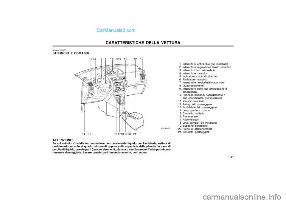 Hyundai Matrix 2004 Manuale del proprietario (in Italian) CARATTERISTICHE DELLA VETTURA 1-31
B250A01FC-GTT STRUMENTI E COMANDI
1. Interruttore antinebbia (Se installato)
2. Interruttore regolazione livello proiettori
3. Interruttori fari retronebbia
4. Hyundai Matrix 2004 Manuale del proprietario (in Italian) CARATTERISTICHE DELLA VETTURA 1-31
B250A01FC-GTT STRUMENTI E COMANDI
1. Interruttore antinebbia (Se installato)
2. Interruttore regolazione livello proiettori
3. Interruttori fari retronebbia
4.