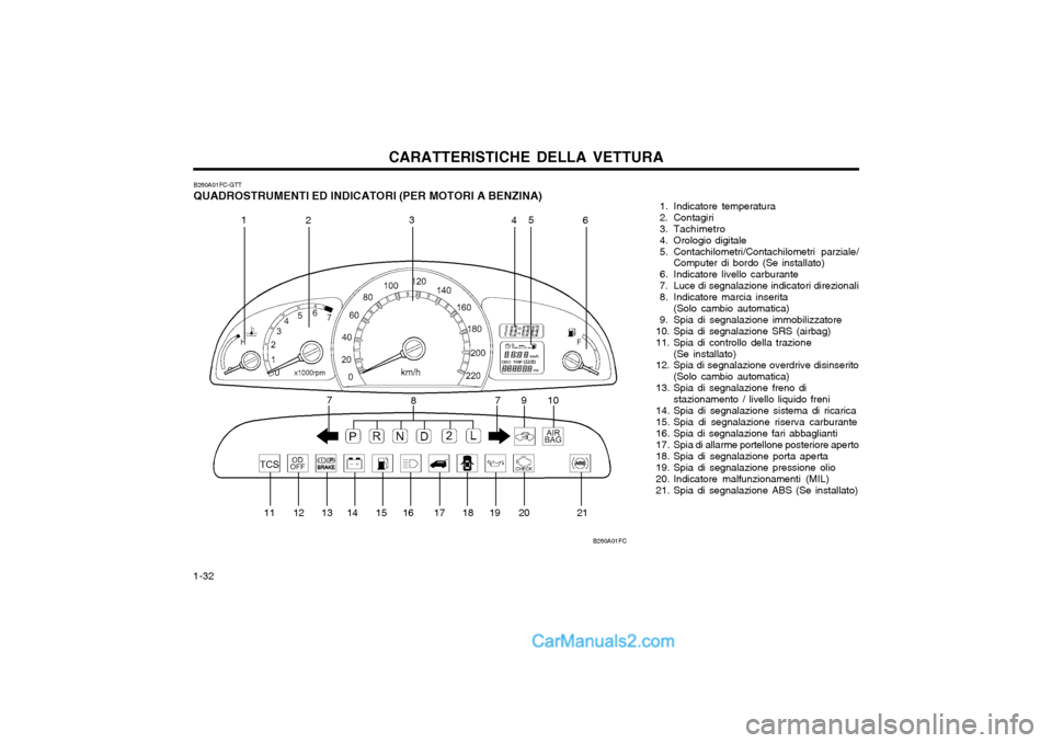 Hyundai Matrix 2004  Manuale del proprietario (in Italian) CARATTERISTICHE DELLA VETTURA
1-32 B260A01FC-GTT 
QUADROSTRUMENTI ED INDICATORI (PER MOTORI A BENZINA)
 1. Indicatore  temperatura 
 2. Contagiri 
 3. Tachimetro
 4. Orologio digitale
 5. Contachilome