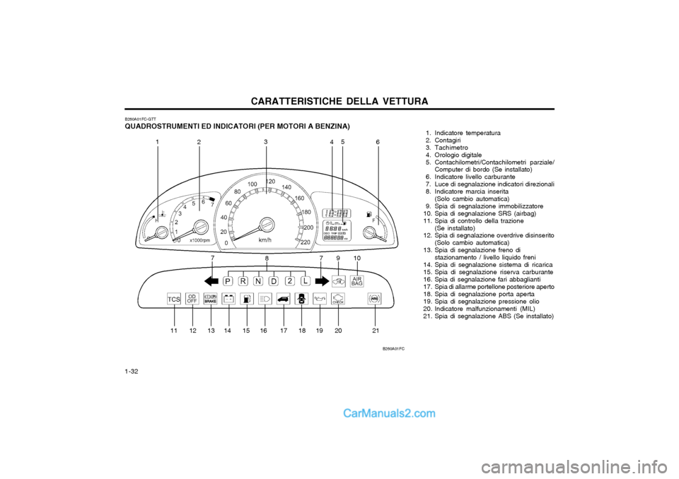 Hyundai Matrix 2004 Manuale del proprietario (in Italian) CARATTERISTICHE DELLA VETTURA
1-32 B260A01FC-GTT
QUADROSTRUMENTI ED INDICATORI (PER MOTORI A BENZINA)
1. Indicatore temperatura
2. Contagiri
3. Tachimetro
4. Orologio digitale
5. Contachilome Hyundai Matrix 2004 Manuale del proprietario (in Italian) CARATTERISTICHE DELLA VETTURA
1-32 B260A01FC-GTT
QUADROSTRUMENTI ED INDICATORI (PER MOTORI A BENZINA)
1. Indicatore temperatura
2. Contagiri
3. Tachimetro
4. Orologio digitale
5. Contachilome