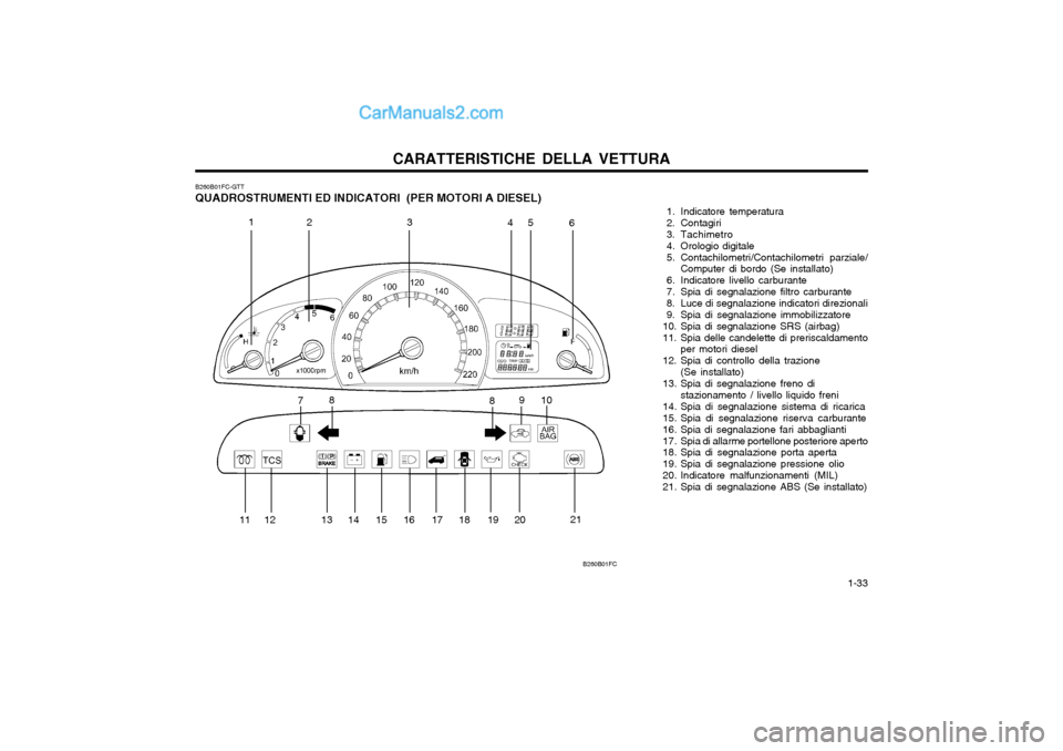 Hyundai Matrix 2004  Manuale del proprietario (in Italian) CARATTERISTICHE DELLA VETTURA  1-33
B260B01FC-GTT QUADROSTRUMENTI ED INDICATORI  (PER MOTORI A DIESEL)
 1. Indicatore  temperatura 
 2. Contagiri 
 3. Tachimetro
 4. Orologio digitale
 5. Contachilome