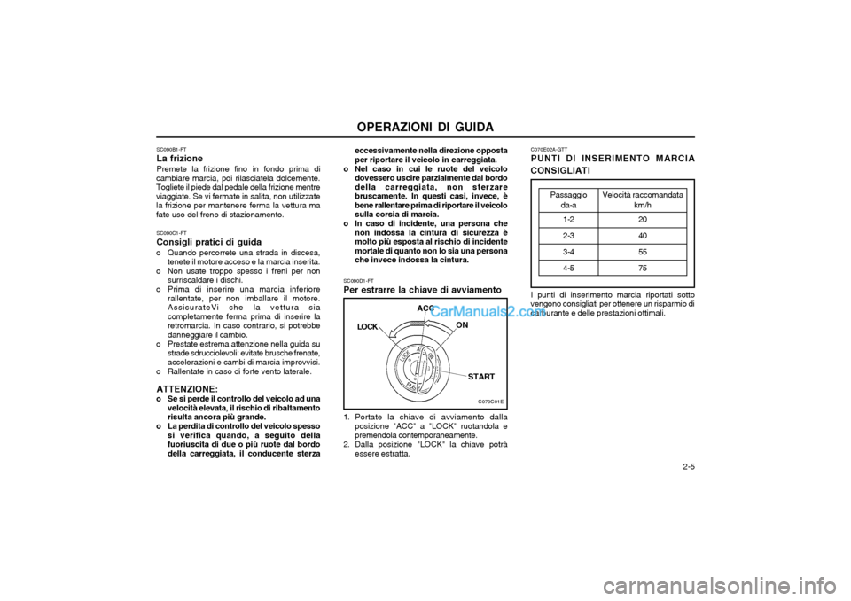 Hyundai Matrix 2004 Manuale del proprietario (in Italian) OPERAZIONI DI GUIDA 2-5
SC090B1-FT La frizionePremete la frizione fino in fondo prima di
cambiare marcia, poi rilasciatela dolcemente. Togliete il piede dal pedale della frizione mentreviaggiate. Se Hyundai Matrix 2004 Manuale del proprietario (in Italian) OPERAZIONI DI GUIDA 2-5
SC090B1-FT La frizionePremete la frizione fino in fondo prima di
cambiare marcia, poi rilasciatela dolcemente. Togliete il piede dal pedale della frizione mentreviaggiate. Se