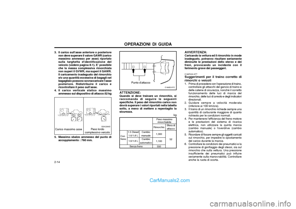 Hyundai Matrix 2004 Manuale del proprietario (in Italian) OPERAZIONI DI GUIDA
2-14
C190F02A-GTT Suggerimenti per il traino corretto di
rimorchi o veicoli
1. Prima di procedere con loperazione di traino, controllare gli attacchi del gancio di traino e delle Hyundai Matrix 2004 Manuale del proprietario (in Italian) OPERAZIONI DI GUIDA
2-14
C190F02A-GTT Suggerimenti per il traino corretto di
rimorchi o veicoli
1. Prima di procedere con loperazione di traino, controllare gli attacchi del gancio di traino e delle