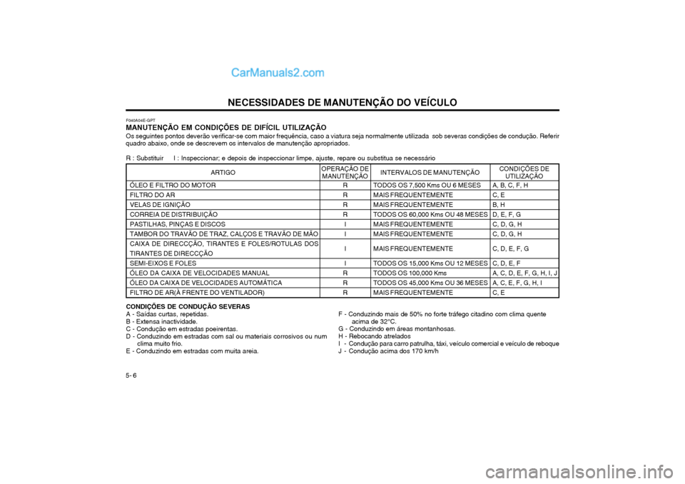 Hyundai Matrix 2004 Manual do proprietário (in Portuguese) NECESSIDADES DE MANUTENÇÃO DO VEÍCULO
5- 6 F040A04E-GPT
MANUTENÇÃO EM CONDIÇÕES DE DIFÍCIL UTILIZAÇÃO
Os seguintes pontos deverão verificar-se com maior frequência, caso a viatura seja nor Hyundai Matrix 2004 Manual do proprietário (in Portuguese) NECESSIDADES DE MANUTENÇÃO DO VEÍCULO
5- 6 F040A04E-GPT
MANUTENÇÃO EM CONDIÇÕES DE DIFÍCIL UTILIZAÇÃO
Os seguintes pontos deverão verificar-se com maior frequência, caso a viatura seja nor
