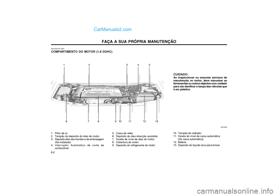 Hyundai Matrix 2004 Manual do proprietário (in Portuguese) FAÇA A SUA PRÓPRIA MANUTENÇÃO
6-2 G010C01FC-GPT
COMPARTIMENTO DO MOTOR (1.8 DOHC)
CUIDADO: Ao inspeccionar ou executar serviços de manutenção no motor, deve manusear asferramentas ou outros obj Hyundai Matrix 2004 Manual do proprietário (in Portuguese) FAÇA A SUA PRÓPRIA MANUTENÇÃO
6-2 G010C01FC-GPT
COMPARTIMENTO DO MOTOR (1.8 DOHC)
CUIDADO: Ao inspeccionar ou executar serviços de manutenção no motor, deve manusear asferramentas ou outros obj