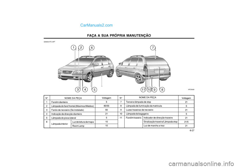 Hyundai Matrix 2004 Manual do proprietário (in Portuguese) FAÇA A SUA PRÓPRIA MANUTENÇÃO 6-27
Indicador de direcção traseiro Sinalização traseira/Lâmpada stop Luz de marcha a traz
Luz de leitura de mapa Room Lamp
G280A01FC-GPT
Terceira lâmpada de Hyundai Matrix 2004 Manual do proprietário (in Portuguese) FAÇA A SUA PRÓPRIA MANUTENÇÃO 6-27
Indicador de direcção traseiro Sinalização traseira/Lâmpada stop Luz de marcha a traz
Luz de leitura de mapa Room Lamp
G280A01FC-GPT
Terceira lâmpada de