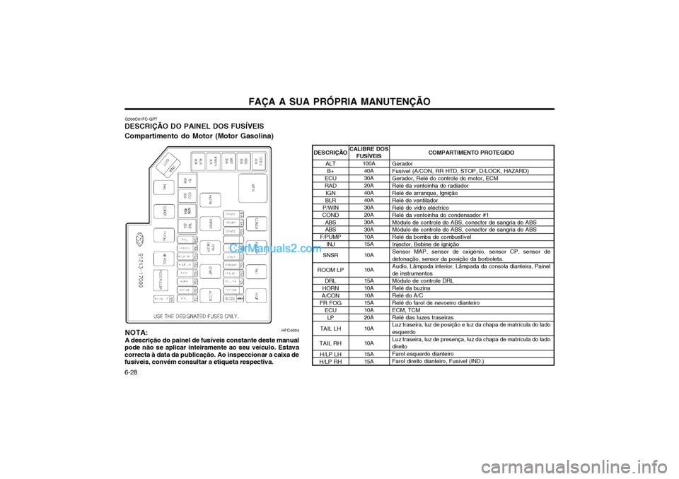 Hyundai Matrix 2004 Manual do proprietário (in Portuguese) FAÇA A SUA PRÓPRIA MANUTENÇÃO
6-28
G200C01FC-GPT
DESCRIÇÃO DO PAINEL DOS FUSÍVEIS Compartimento do Motor (Motor Gasolina)
HFC4004COMPARTIMENTO PROTEGIDO
Gerador Fusível (A/CON, RR HTD, STOP, D Hyundai Matrix 2004 Manual do proprietário (in Portuguese) FAÇA A SUA PRÓPRIA MANUTENÇÃO
6-28
G200C01FC-GPT
DESCRIÇÃO DO PAINEL DOS FUSÍVEIS Compartimento do Motor (Motor Gasolina)
HFC4004COMPARTIMENTO PROTEGIDO
Gerador Fusível (A/CON, RR HTD, STOP, D