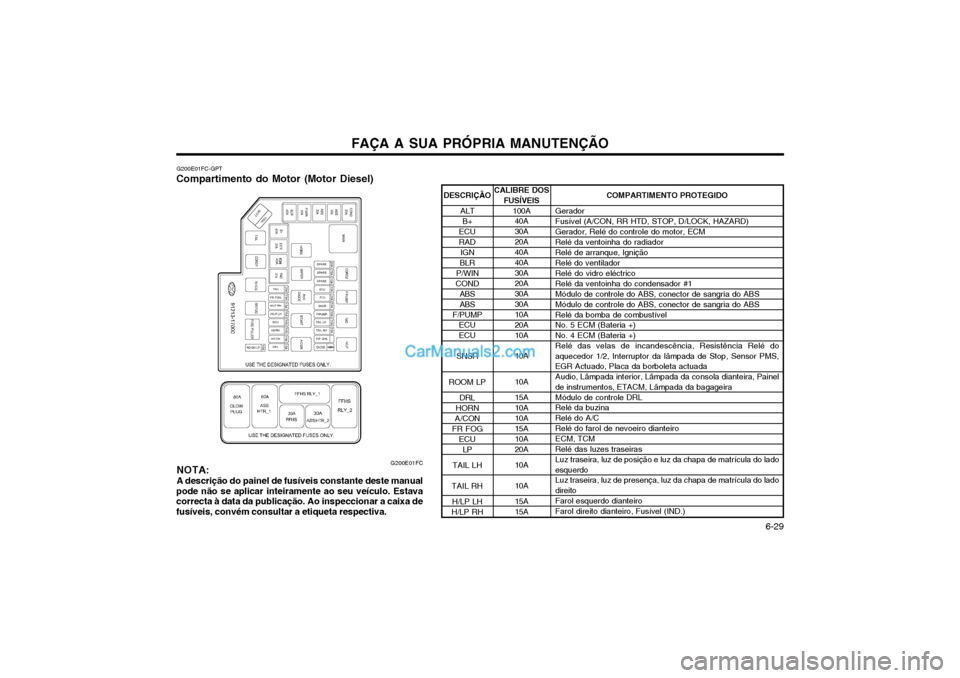 Hyundai Matrix 2004 Manual do proprietário (in Portuguese) FAÇA A SUA PRÓPRIA MANUTENÇÃO 6-29
G200E01FC-GPT
Compartimento do Motor (Motor Diesel)
COMPARTIMENTO PROTEGIDO
Gerador Fusível (A/CON, RR HTD, STOP, D/LOCK, HAZARD)Gerador, Relé do controle do Hyundai Matrix 2004 Manual do proprietário (in Portuguese) FAÇA A SUA PRÓPRIA MANUTENÇÃO 6-29
G200E01FC-GPT
Compartimento do Motor (Motor Diesel)
COMPARTIMENTO PROTEGIDO
Gerador Fusível (A/CON, RR HTD, STOP, D/LOCK, HAZARD)Gerador, Relé do controle do