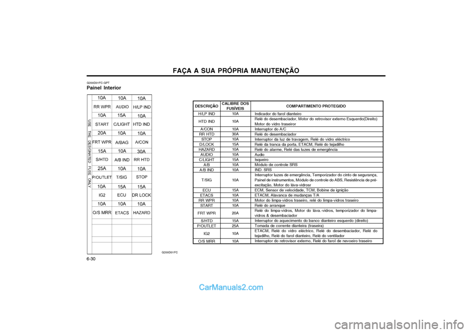Hyundai Matrix 2004 Manual do proprietário (in Portuguese) FAÇA A SUA PRÓPRIA MANUTENÇÃO
6-30 G200D01FC-GPT
Painel Interior
G200D01FC
COMPARTIMENTO PROTEGIDO
Indicador do farol dianteiro Relé do desembaciador, Motor do retrovisor externo Esquerdo(Direito Hyundai Matrix 2004 Manual do proprietário (in Portuguese) FAÇA A SUA PRÓPRIA MANUTENÇÃO
6-30 G200D01FC-GPT
Painel Interior
G200D01FC
COMPARTIMENTO PROTEGIDO
Indicador do farol dianteiro Relé do desembaciador, Motor do retrovisor externo Esquerdo(Direito