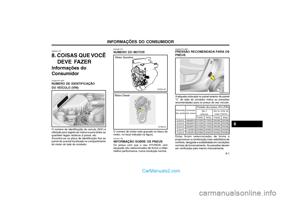Hyundai Matrix 2004 Manual do proprietário (in Portuguese) INFORMAÇÕES DO CONSUMIDOR 8-1
SI000A1-FP
8. COISAS QUE VOCÊ
DEVE FAZER
Informações do Consumidor I010A01FC-GPT
NÚMERO DE IDENTIFICAÇÃO DO VEÍCULO (VIN)
O número de identificação do veícul Hyundai Matrix 2004 Manual do proprietário (in Portuguese) INFORMAÇÕES DO CONSUMIDOR 8-1
SI000A1-FP
8. COISAS QUE VOCÊ
DEVE FAZER
Informações do Consumidor I010A01FC-GPT
NÚMERO DE IDENTIFICAÇÃO DO VEÍCULO (VIN)
O número de identificação do veícul