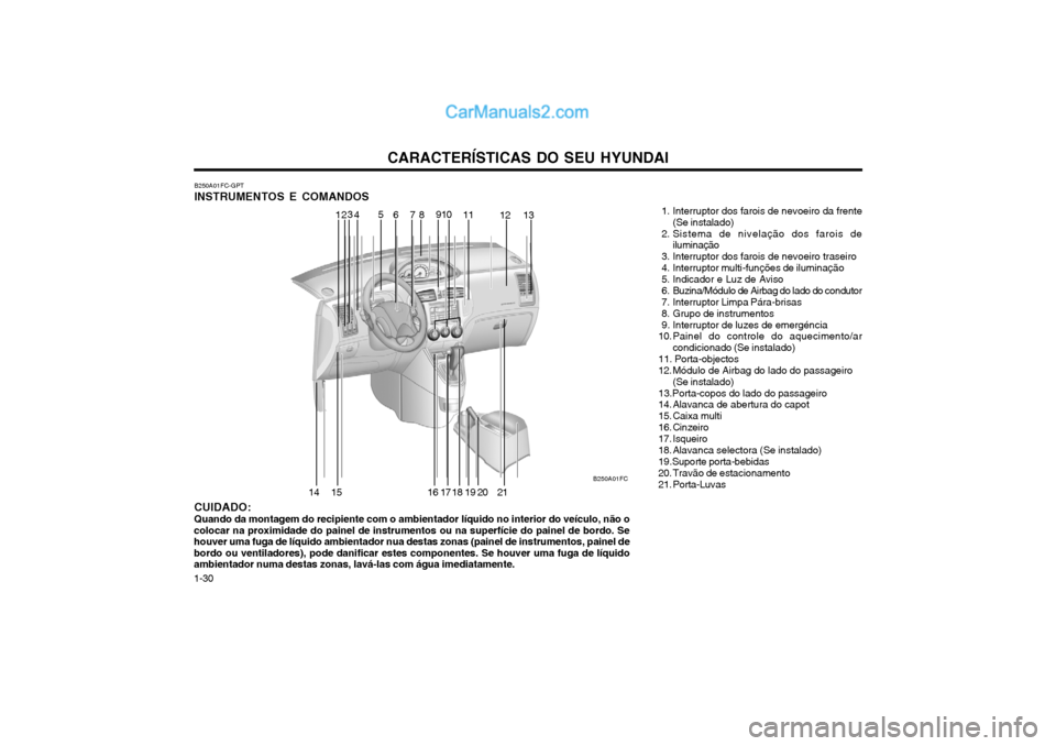 Hyundai Matrix 2004 Manual do proprietário (in Portuguese) CARACTERÍSTICAS DO SEU HYUNDAI
1-30 B250A01FC-GPT INSTRUMENTOS E COMANDOS CUIDADO: Quando da montagem do recipiente com o ambientador líquido no interior do veículo, não o
colocar na proximidade d Hyundai Matrix 2004 Manual do proprietário (in Portuguese) CARACTERÍSTICAS DO SEU HYUNDAI
1-30 B250A01FC-GPT INSTRUMENTOS E COMANDOS CUIDADO: Quando da montagem do recipiente com o ambientador líquido no interior do veículo, não o
colocar na proximidade d